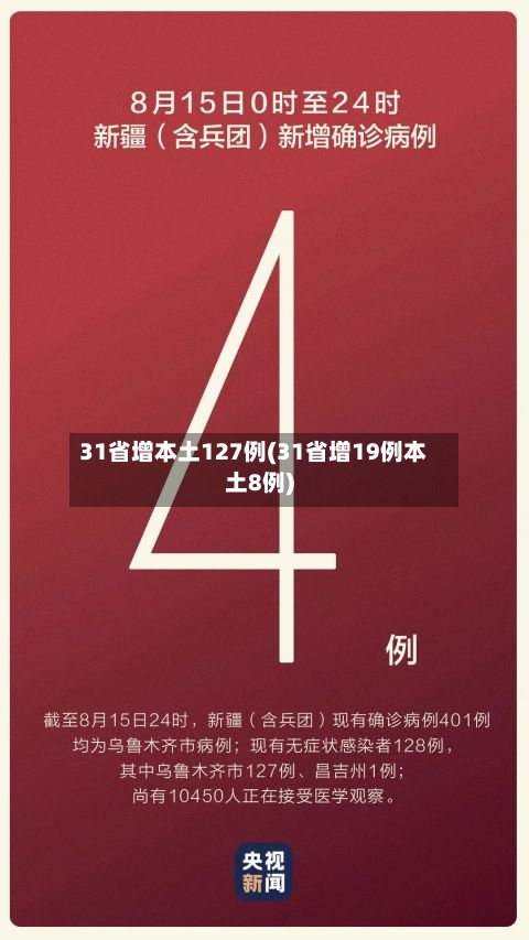 31省增本土127例(31省增19例本土8例)