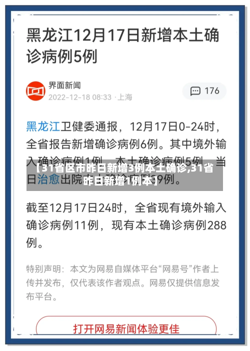 【31省区市昨日新增3例本土确诊,31省昨日新增1例本】