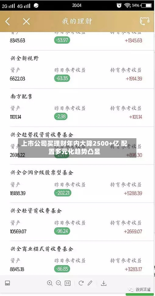 上市公司买理财年内大降2500+亿 配置多元化趋势凸显