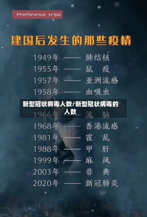 新型冠状病毒人数/新型冠状病毒的人数