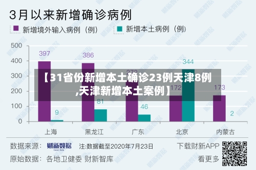 【31省份新增本土确诊23例天津8例,天津新增本土案例】