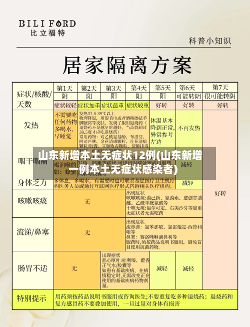 山东新增本土无症状12例(山东新增一例本土无症状感染者)