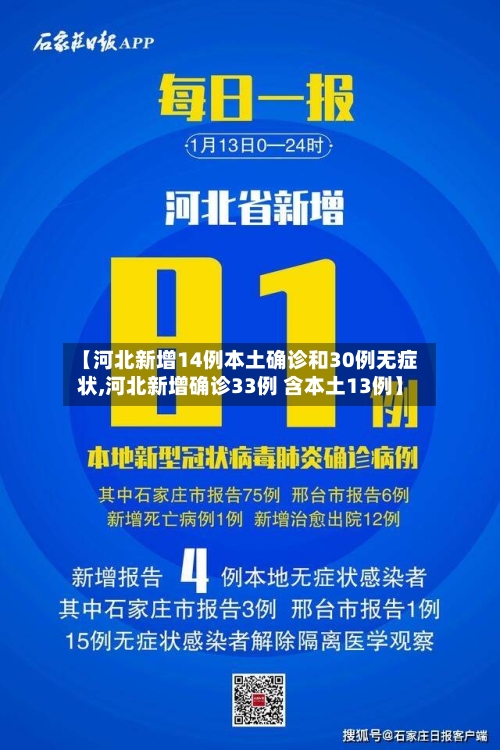 【河北新增14例本土确诊和30例无症状,河北新增确诊33例 含本土13例】
