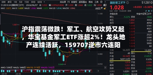 沪指震荡微跌！军工、航空攻势又起，华宝基金军工ETF涨超2%！龙头地产连续活跃，159707逆市六连阳