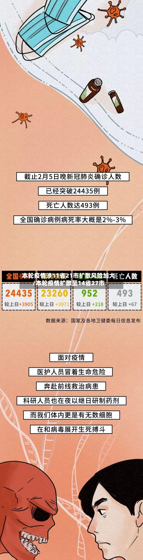 本轮疫情涉11省21市扩散风险加大/本轮疫情扩散至14省27市