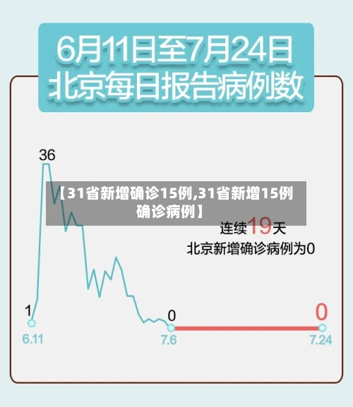【31省新增确诊15例,31省新增15例确诊病例】
