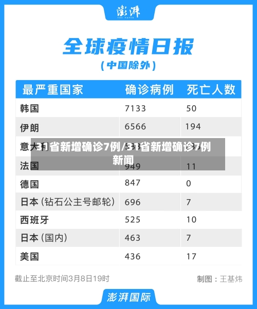 31省新增确诊7例/31省新增确诊7例新闻