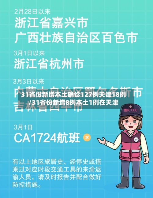 31省份新增本土确诊127例天津18例/31省份新增8例本土1例在天津