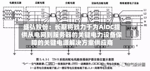 盛弘股份：长期将致力于为AIDC提供从电网到服务器的关键电力设备保障的关键电源解决方案供应商