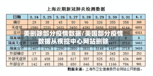 美删除部分疫情数据/美国部分疫情数据从疾控中心网站删除