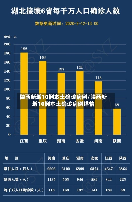 陕西新增10例本土确诊病例/陕西新增10例本土确诊病例详情