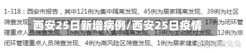 西安25日新增病例/西安25日疫情