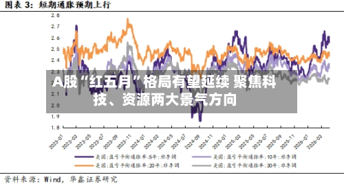 A股“红五月”格局有望延续 聚焦科技、资源两大景气方向