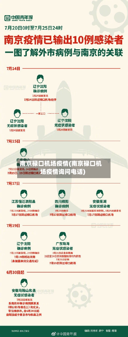 南京禄口机场疫情(南京禄口机场疫情询问电话)