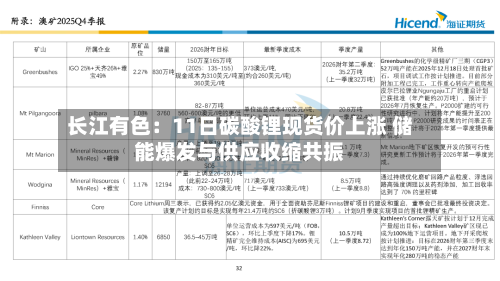 长江有色：11日碳酸锂现货价上涨 储能爆发与供应收缩共振