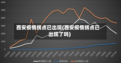 西安疫情拐点已出现(西安疫情拐点已出现了吗)
