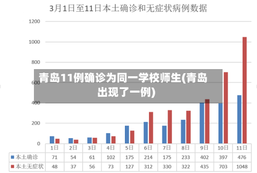 青岛11例确诊为同一学校师生(青岛出现了一例)