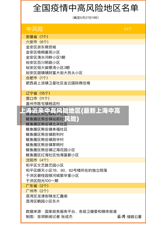 上海近来中高风险地区(最新上海中高风险)