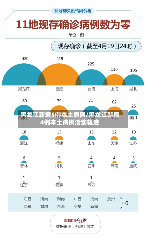 黑龙江新增5例本土病例/黑龙江新增4例本土病例活动轨迹