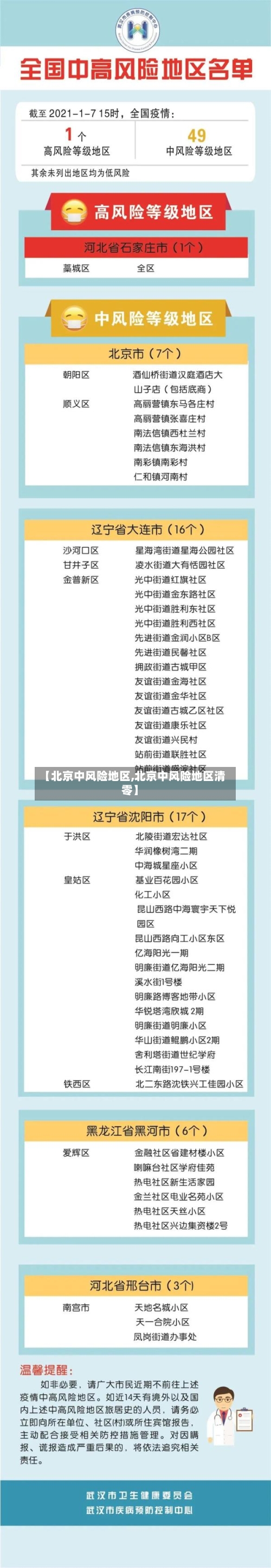 【北京中风险地区,北京中风险地区清零】