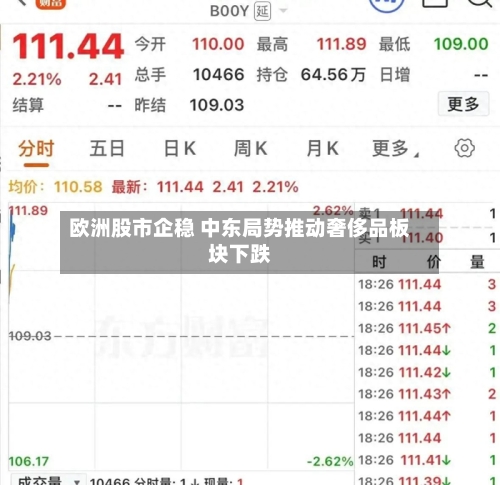 欧洲股市企稳 中东局势推动奢侈品板块下跌