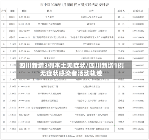 四川新增3例本土无症状/四川新增1例无症状感染者活动轨迹
