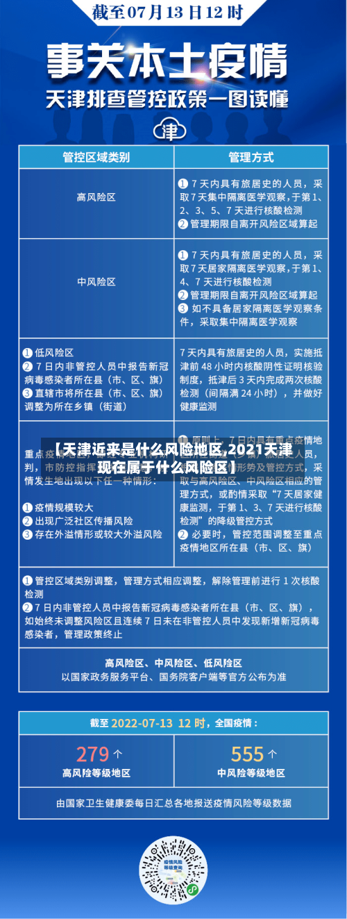 【天津近来是什么风险地区,2021天津现在属于什么风险区】