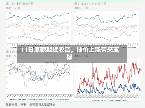 11日原糖期货收高，油价上涨带来支撑