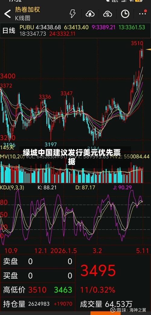 绿城中国建议发行美元优先票据