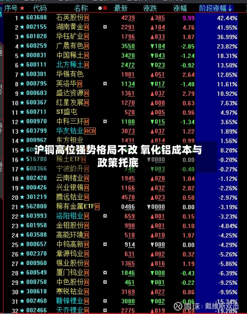 沪铜高位强势格局不改 氧化铝成本与政策托底