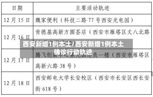 西安新增1例本土/西安新增1例本土确诊行动轨迹