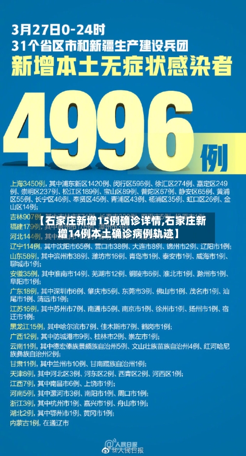 【石家庄新增15例确诊详情,石家庄新增14例本土确诊病例轨迹】