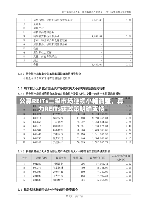 公募REITs二级市场继续小幅调整，算力REITs获政策明确支持