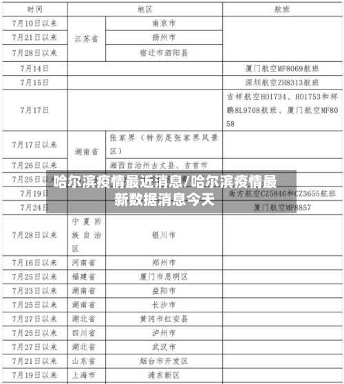 哈尔滨疫情最近消息/哈尔滨疫情最新数据消息今天