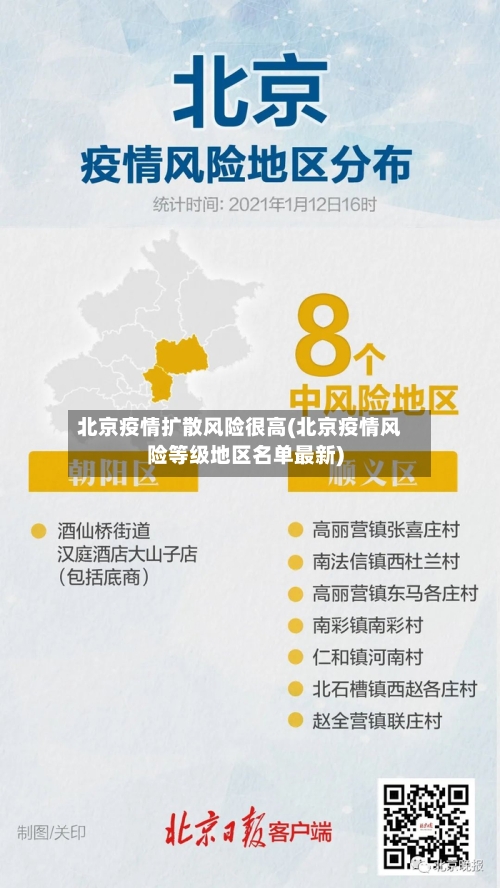 北京疫情扩散风险很高(北京疫情风险等级地区名单最新)