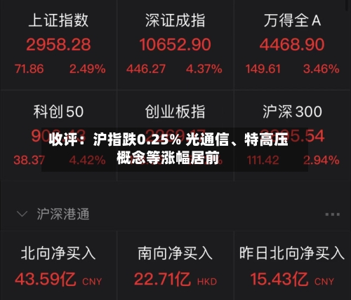 收评：沪指跌0.25% 光通信、特高压概念等涨幅居前