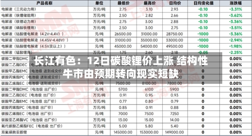 长江有色：12日碳酸锂价上涨 结构性牛市由预期转向现实短缺