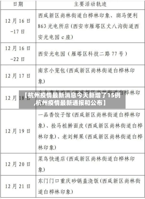 【杭州疫情最新消息今天新增了15例,杭州疫情最新通报和公布】
