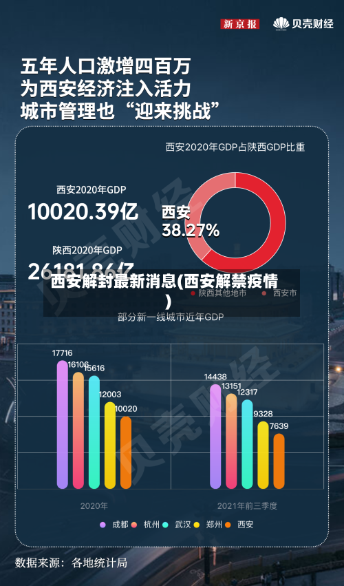 西安解封最新消息(西安解禁疫情)