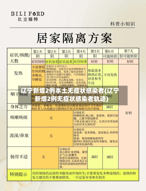 辽宁新增2例本土无症状感染者(辽宁新增2例无症状感染者轨迹)