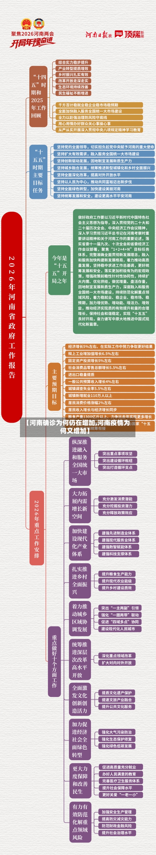 【河南确诊为何仍在增加,河南疫情为何又增加】