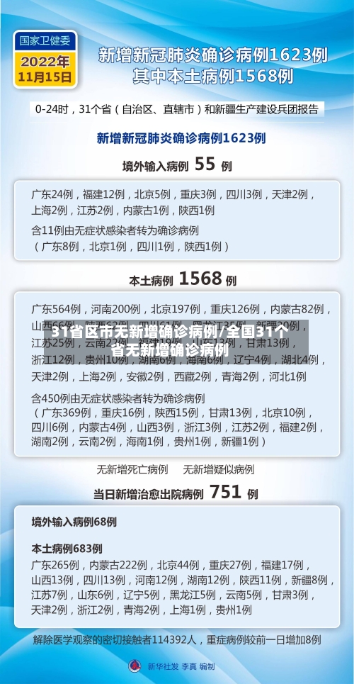 31省区市无新增确诊病例/全国31个省无新增确诊病例
