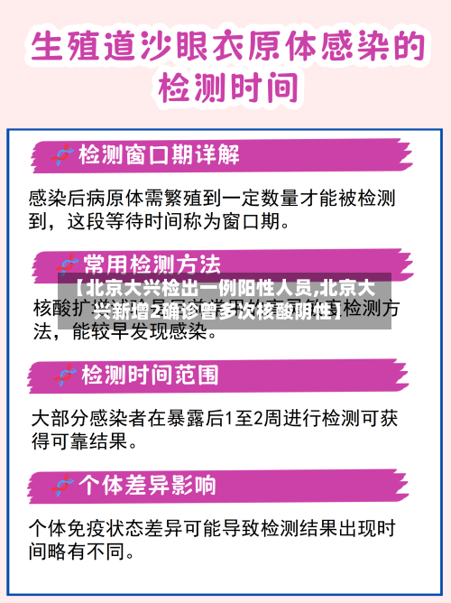 【北京大兴检出一例阳性人员,北京大兴新增2确诊曾多次核酸阴性】