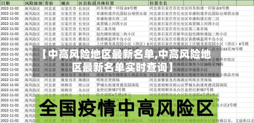 【中高风险地区最新名单,中高风险地区最新名单实时查询】