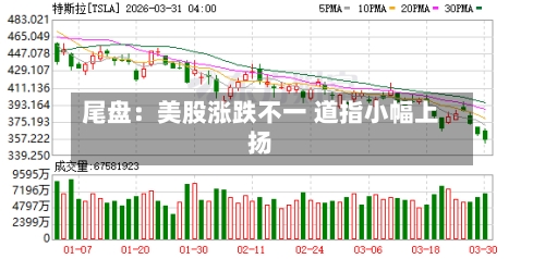 尾盘：美股涨跌不一 道指小幅上扬