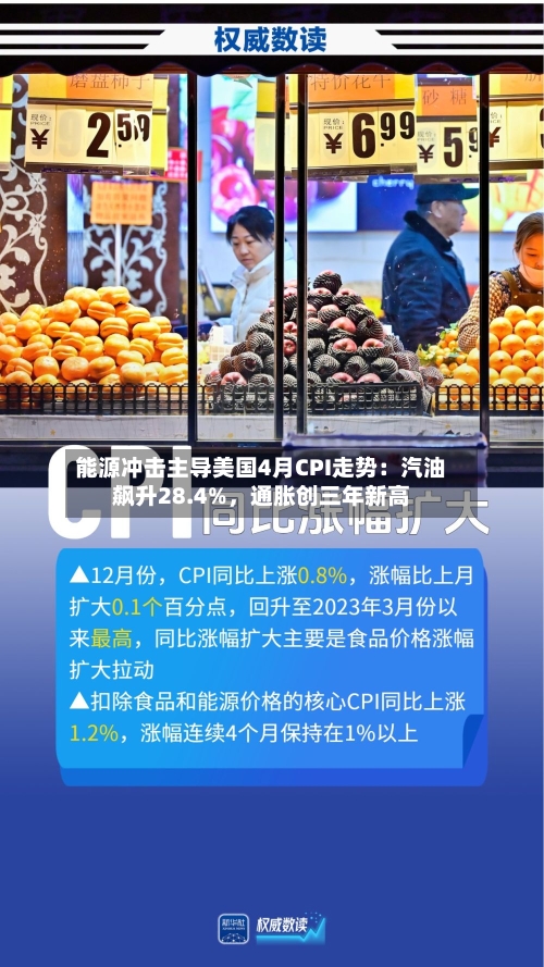 能源冲击主导美国4月CPI走势：汽油飙升28.4%，通胀创三年新高