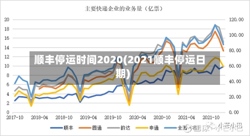 顺丰停运时间2020(2021顺丰停运日期)