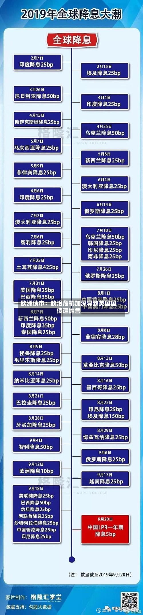 欧洲债市：政治危机加深导致英国国债遭抛售