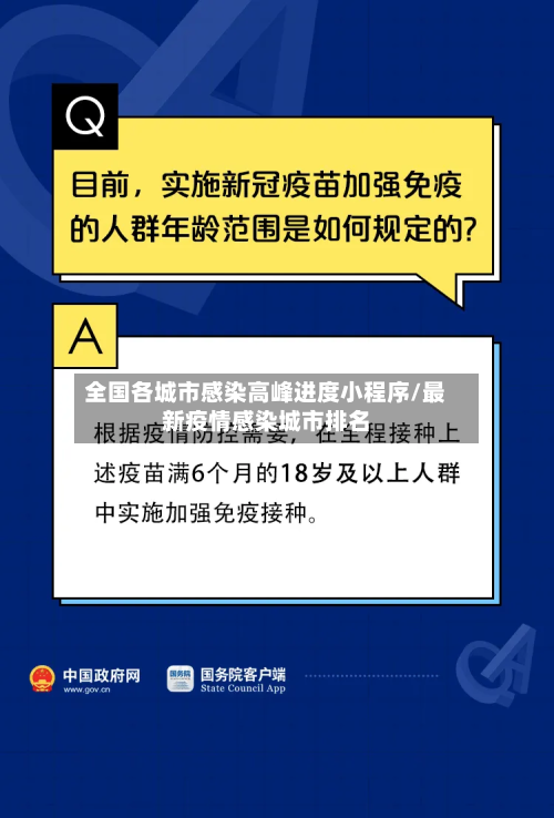 全国各城市感染高峰进度小程序/最新疫情感染城市排名