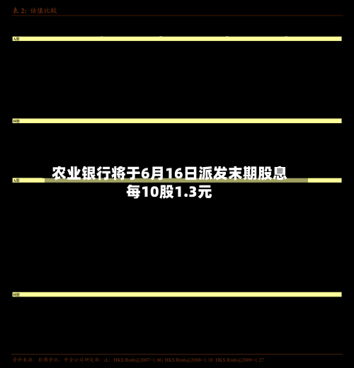 农业银行将于6月16日派发末期股息每10股1.3元